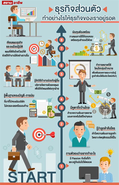 den10อยากทำอะไรก็ทำ|85 ไอเดียการทำธุรกิจส่วนตัวเล็กๆ 2024 (แยกตามประเภท!).